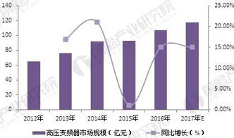 2018年變頻器行業(yè)現(xiàn)狀分析與發(fā)展前景