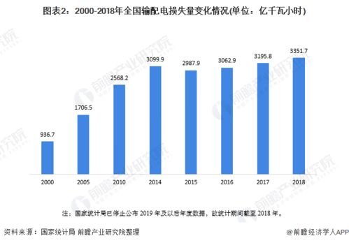 2020年中國電力變壓器行業(yè)市場現(xiàn)狀與發(fā)展前景 高效節(jié)能變壓器迎來發(fā)展機(jī)遇
